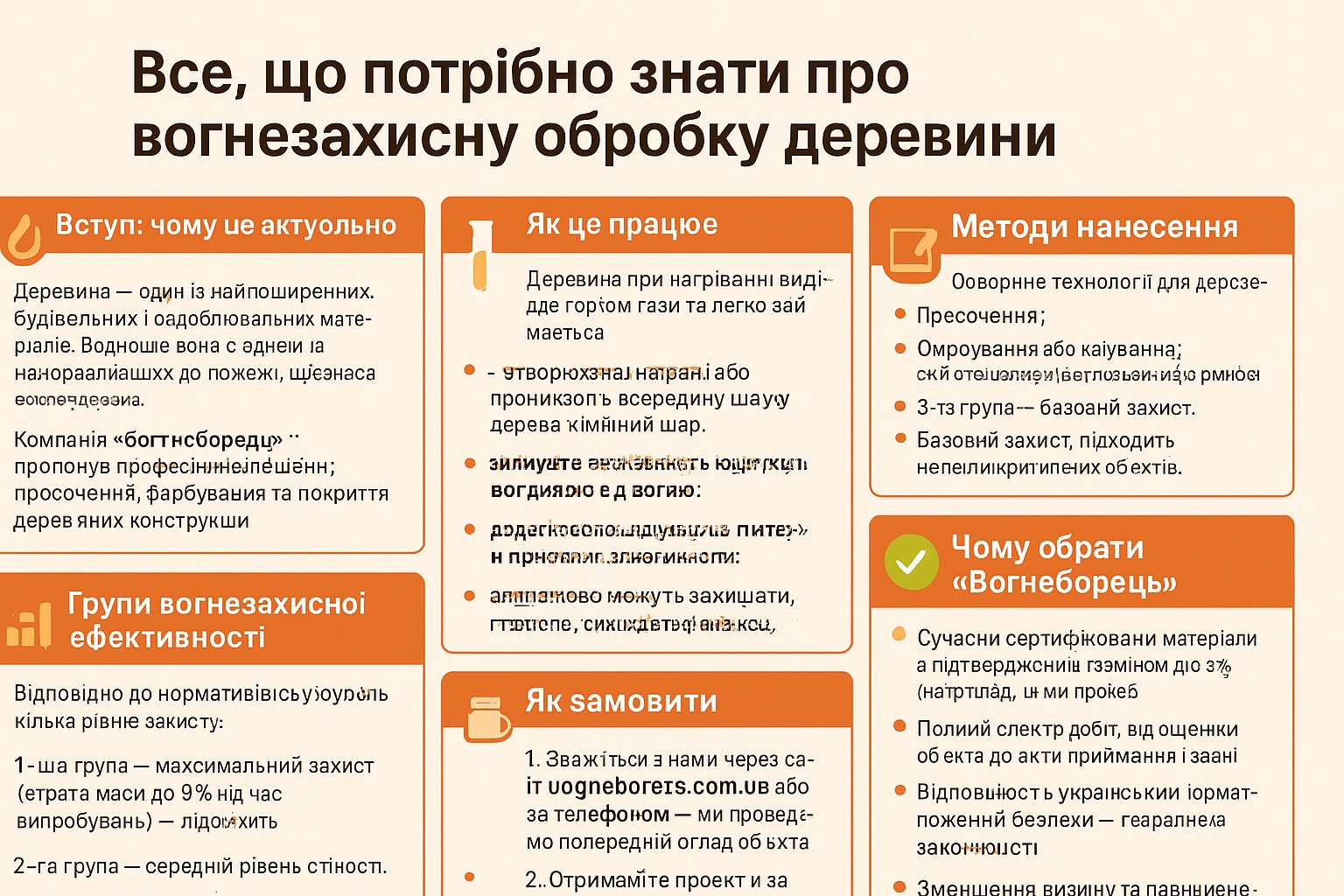 Все, що потрібно знати про вогнезахисну обробку деревини - Вогнеборець Плюс